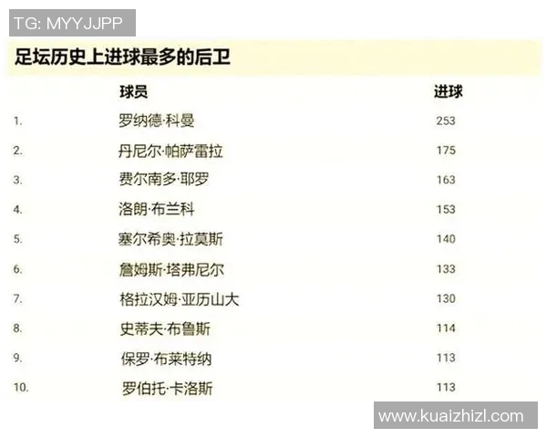 全球足球场十大传奇球星排名榜 哪些巨星登顶历史巅峰